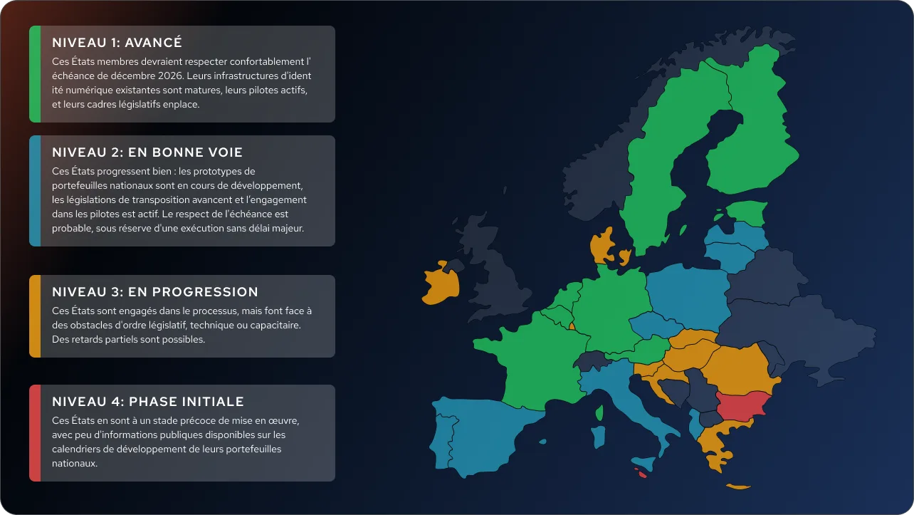 EUDI Wallet : quels pays seront prêts en 2026 ? 1