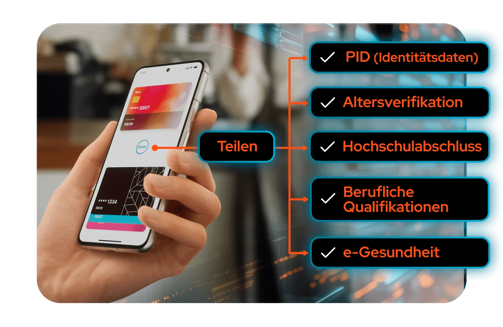 Identitätsprüfung 2