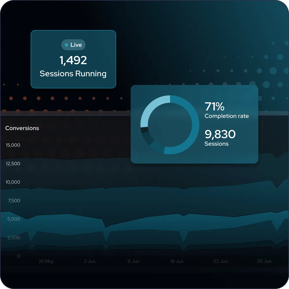 IDnow Trust Platform 7