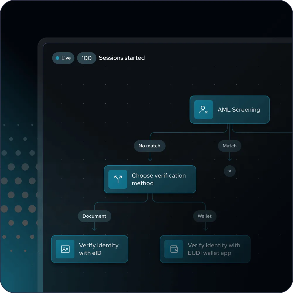 Trust platform journey builder